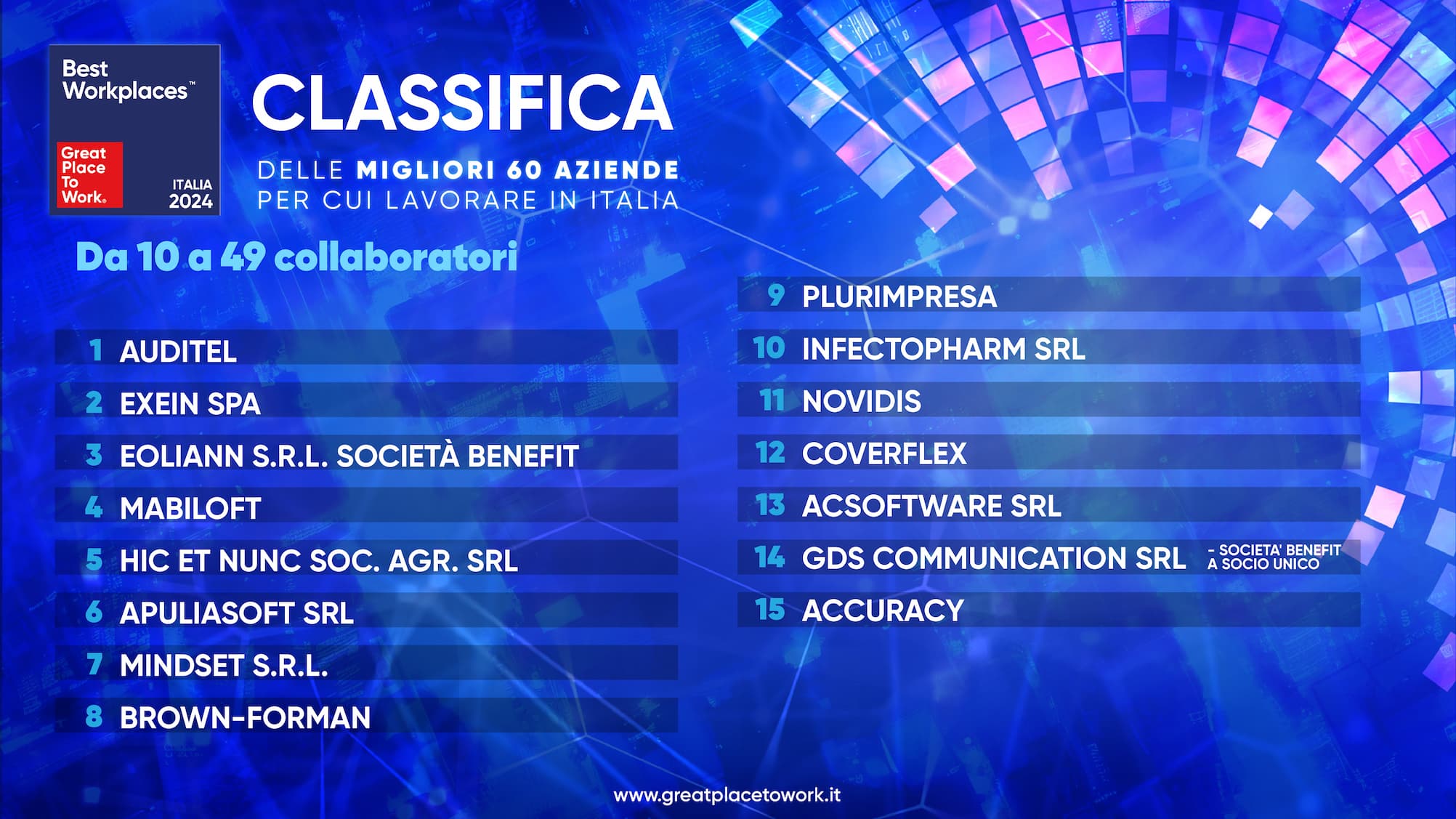 BWI 2024_Classifica GRUPPO 10 -49