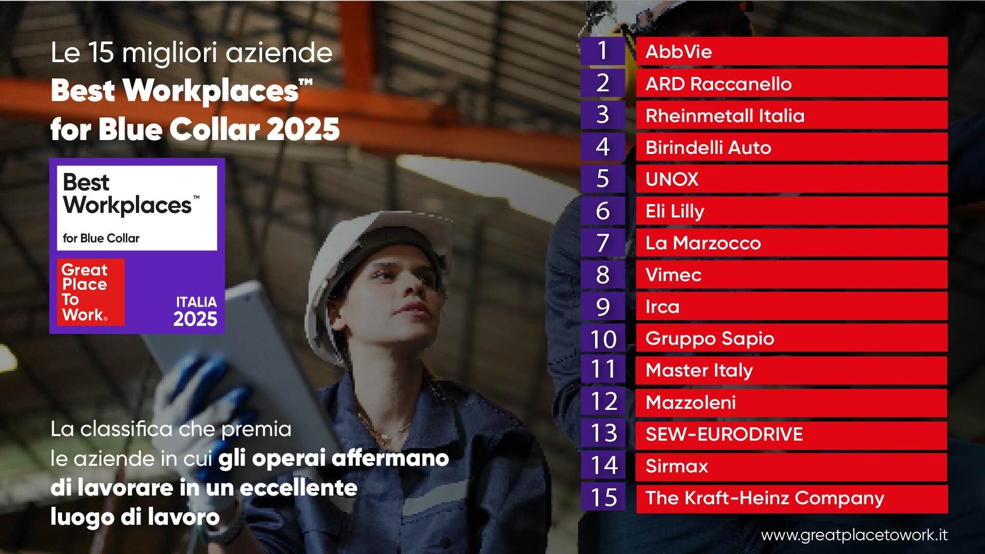 Classifica BW Blue Collar 2025