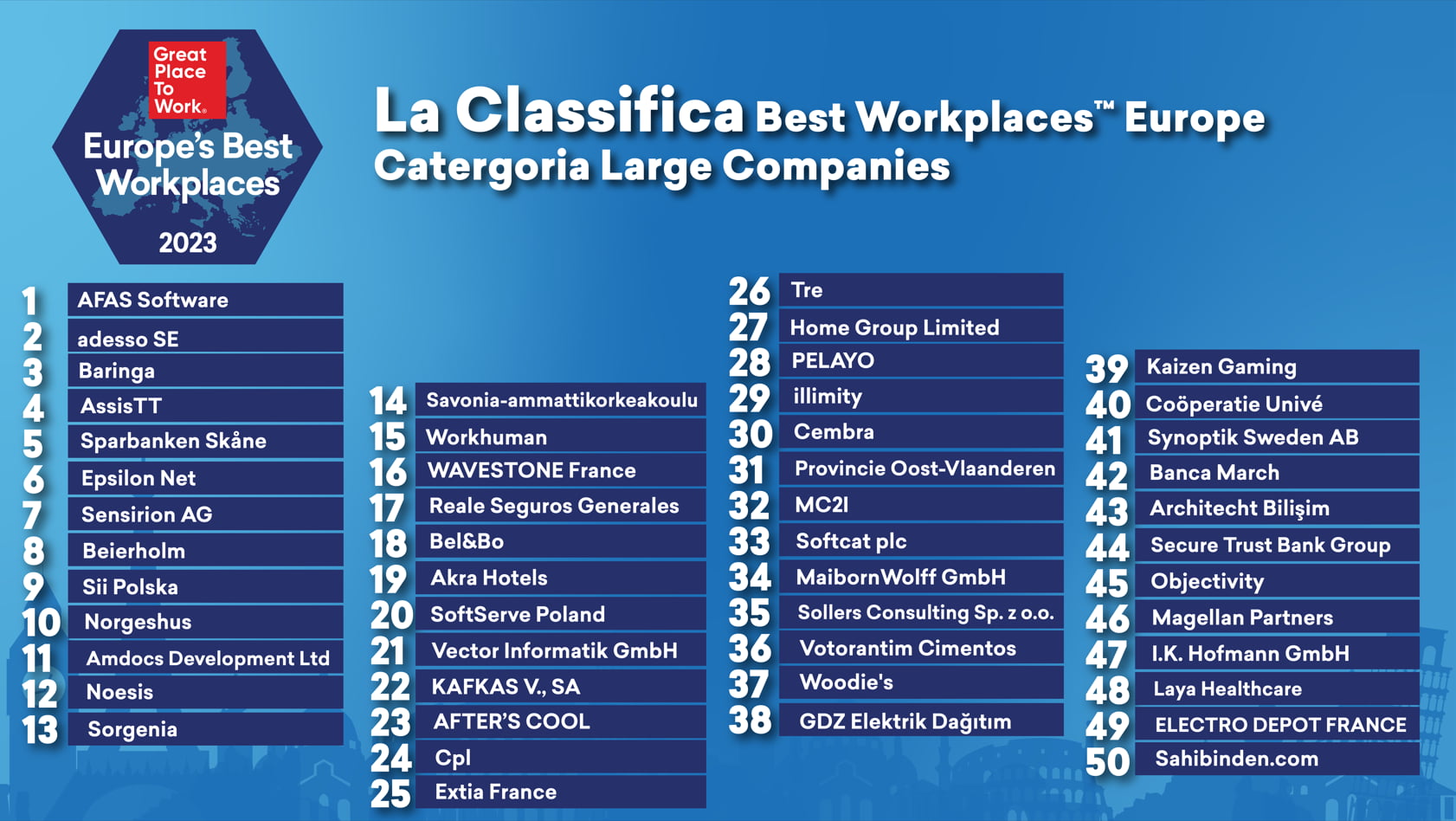 Classifica BW Europa 2023  Large Companies