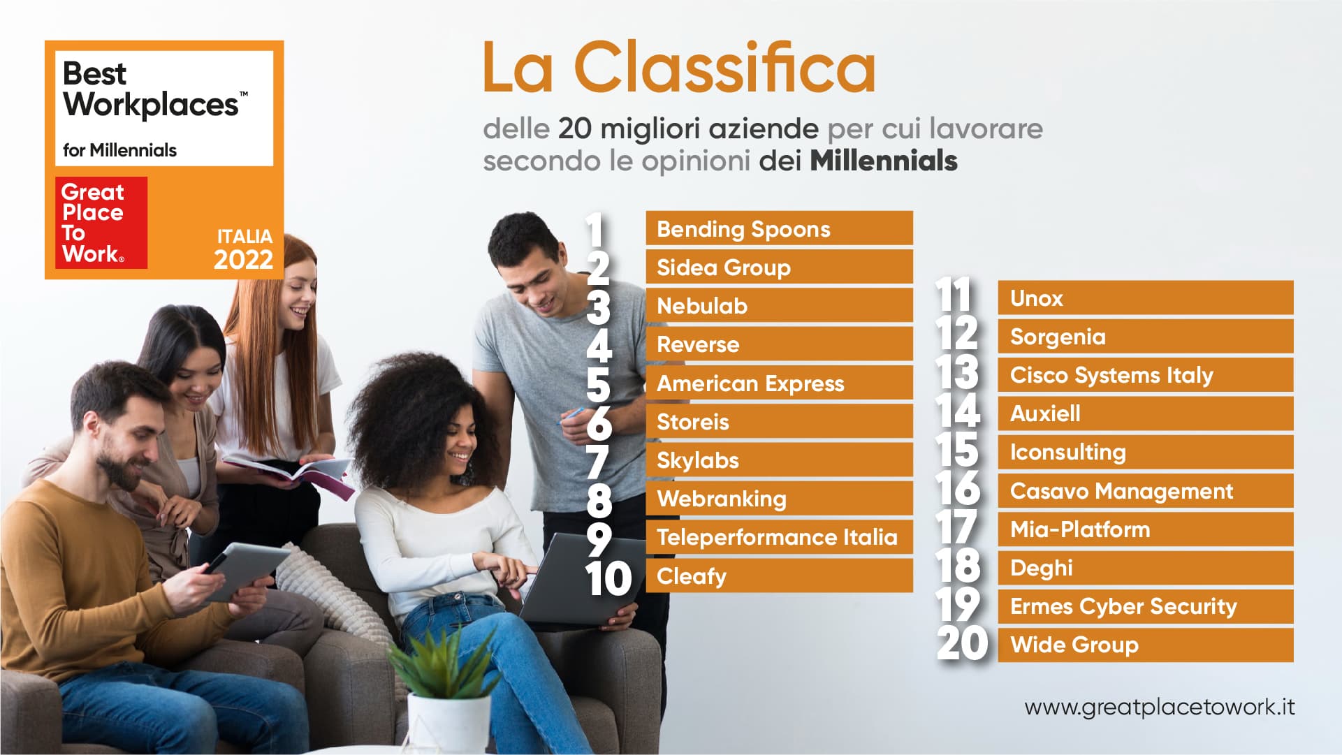 Classifica BW Millennials 2022 - web