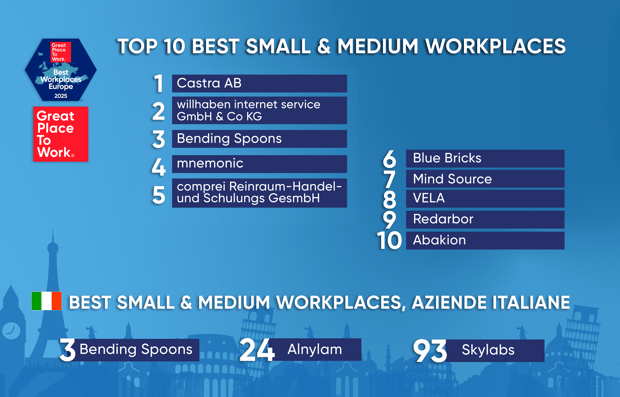 Classifica Best Workplaces Europe 2025 - Grafica loghi-1