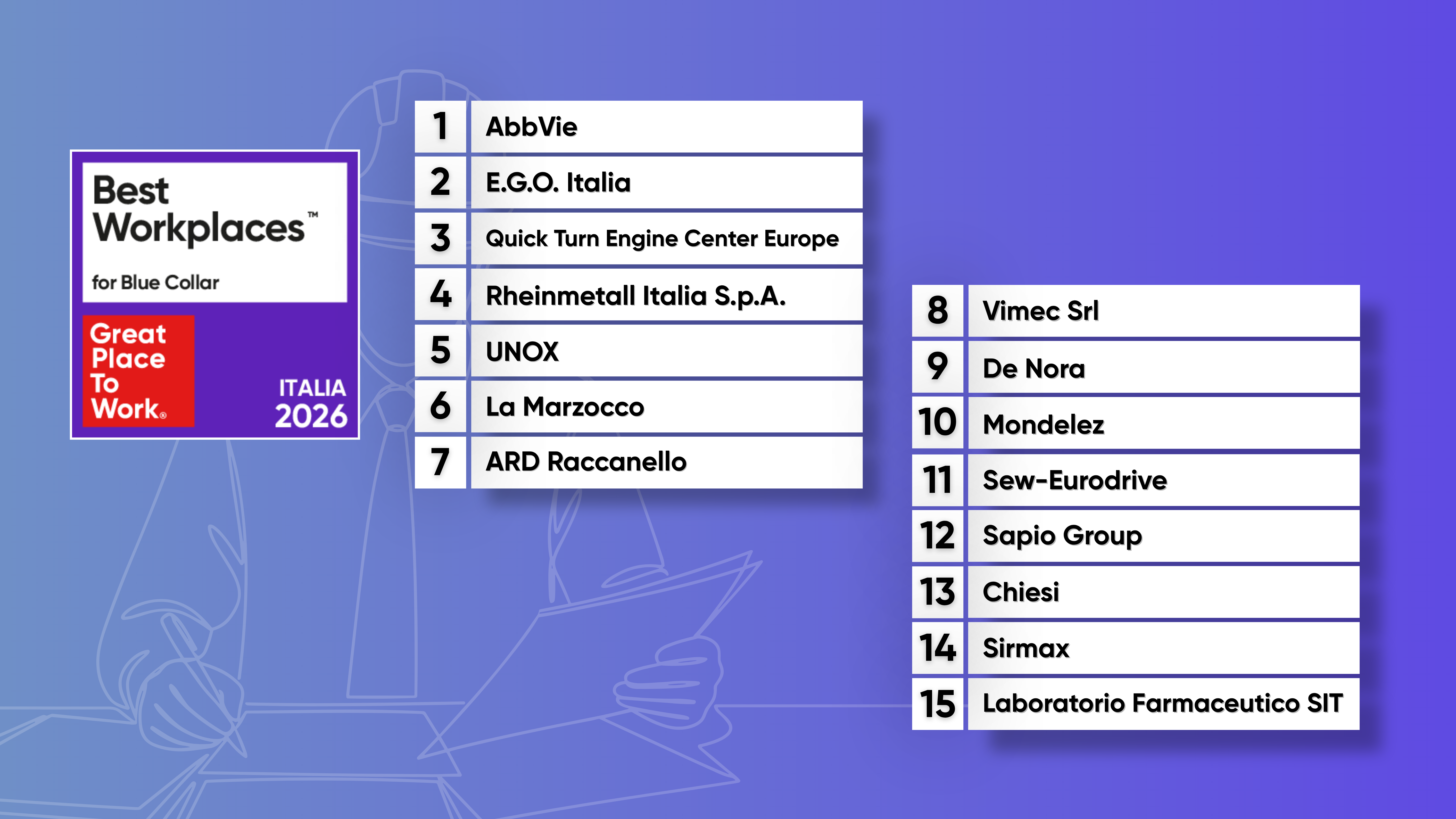 Classifica Blue Collar 2026 (2)