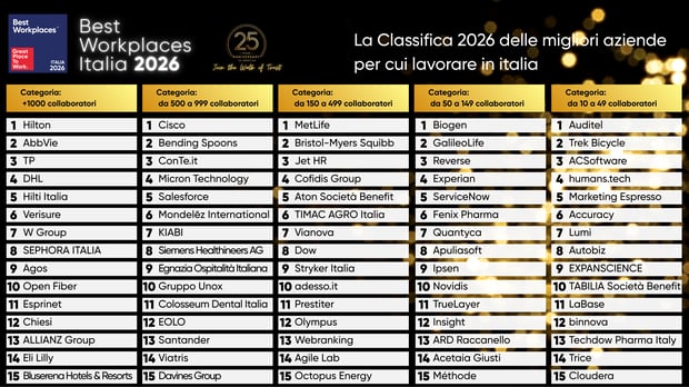 Classifica Finale tutte le categorie