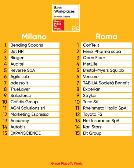 Classifica Milan & Rome 2026 (1200 x 1200 px) (Post Instagram (45))