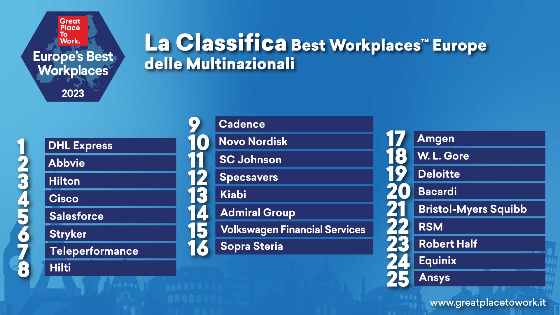 Classifica-BW-Europa-2023-25-Multinazionali