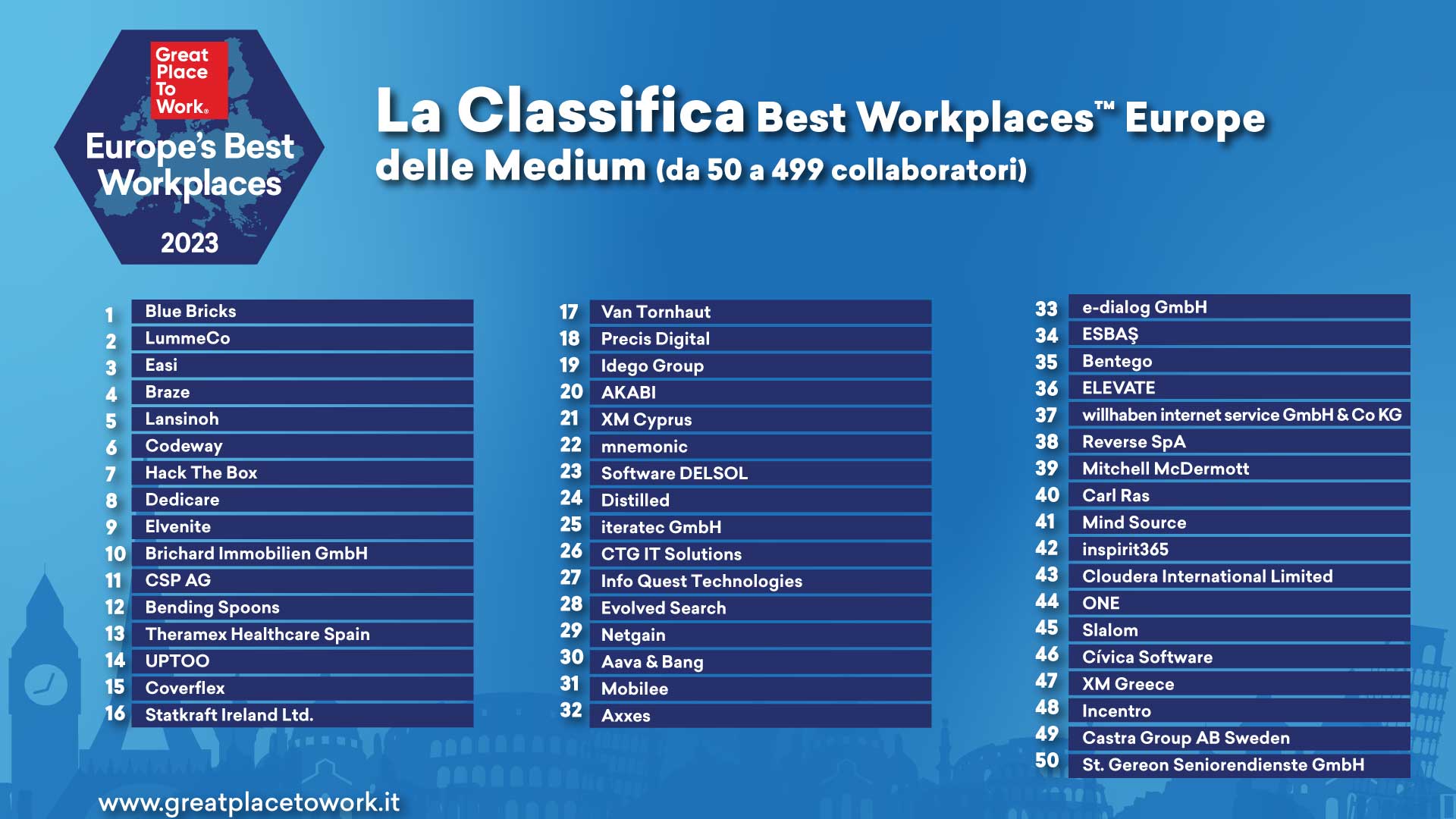 Classifica-BW-Europa-2023-best-50-medium