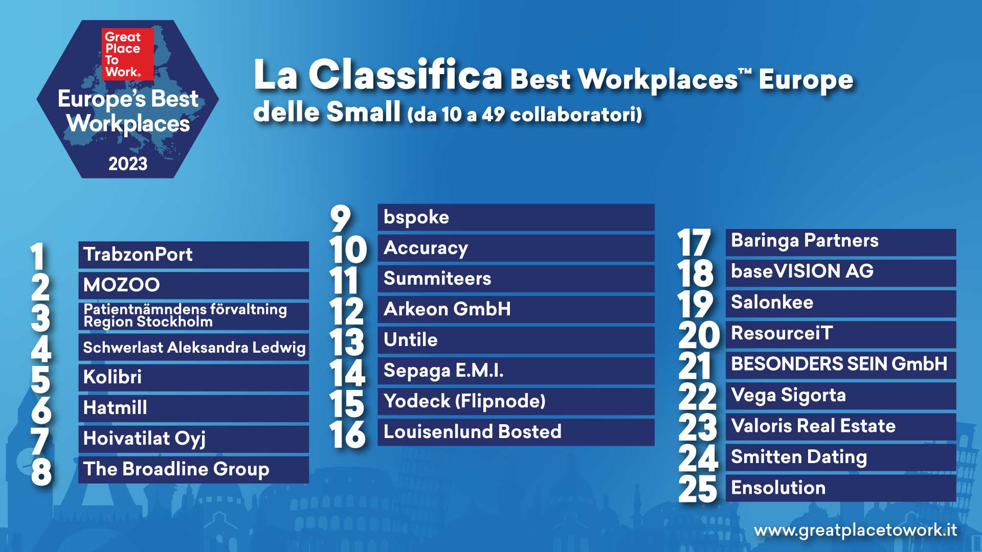 Classifica-BW-Europa-2023-best-small