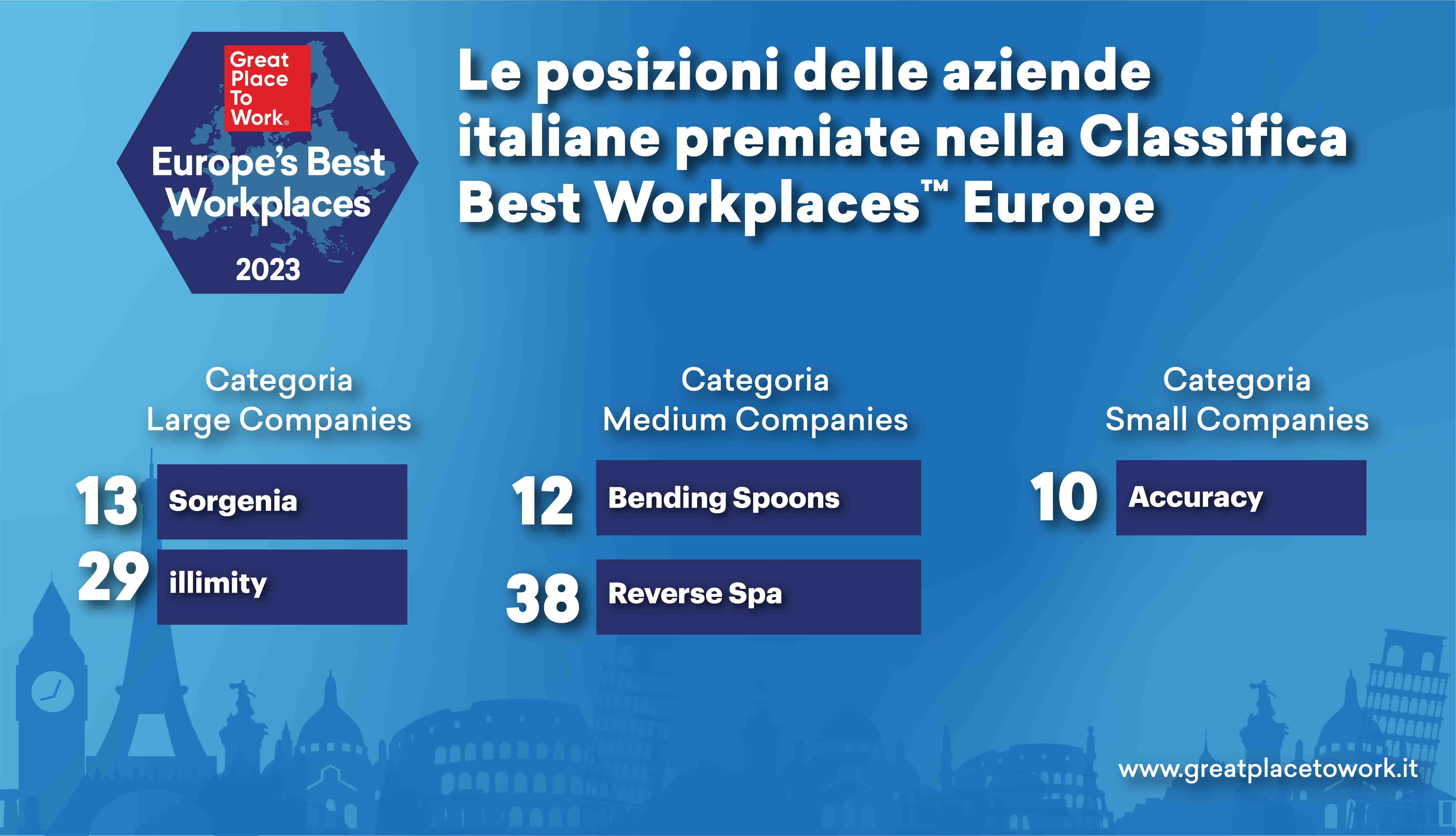 Classifica-Best-Workplaces-Europe-2023-focus-aziende-ITA