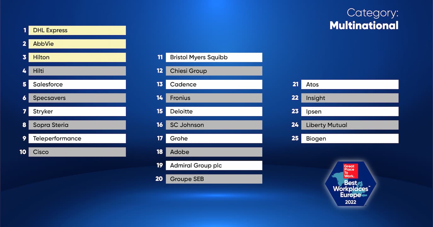 Classifica_MNC EU2022