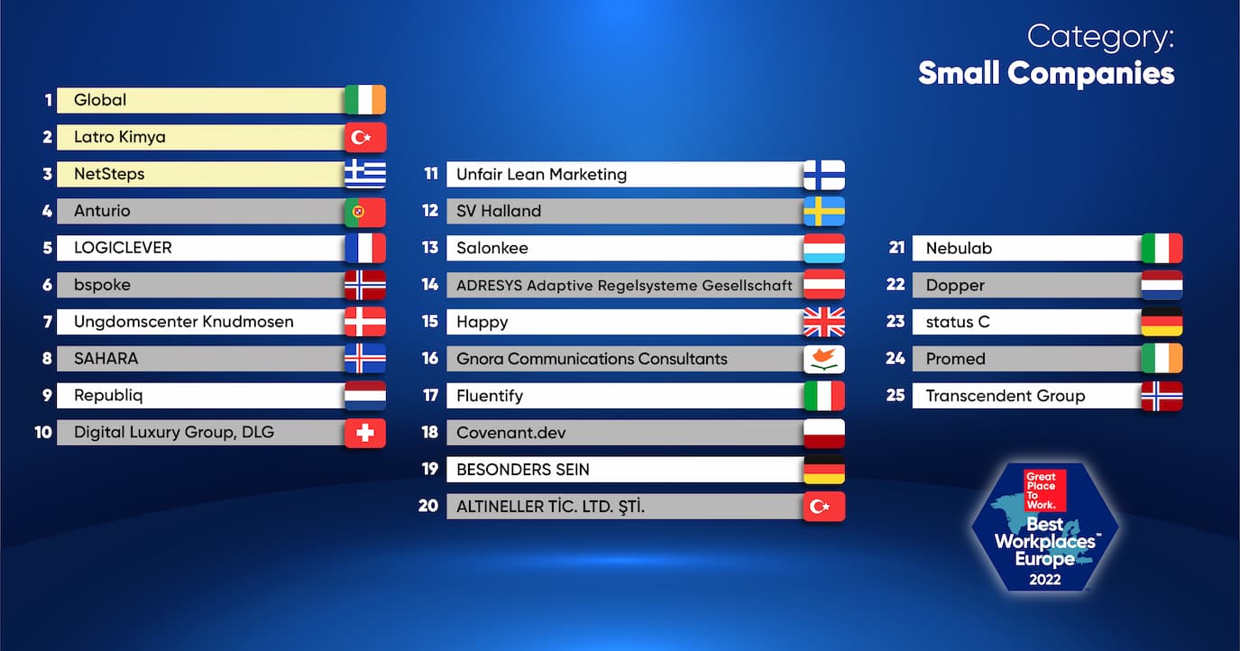 Classifica_SMALL EU2022