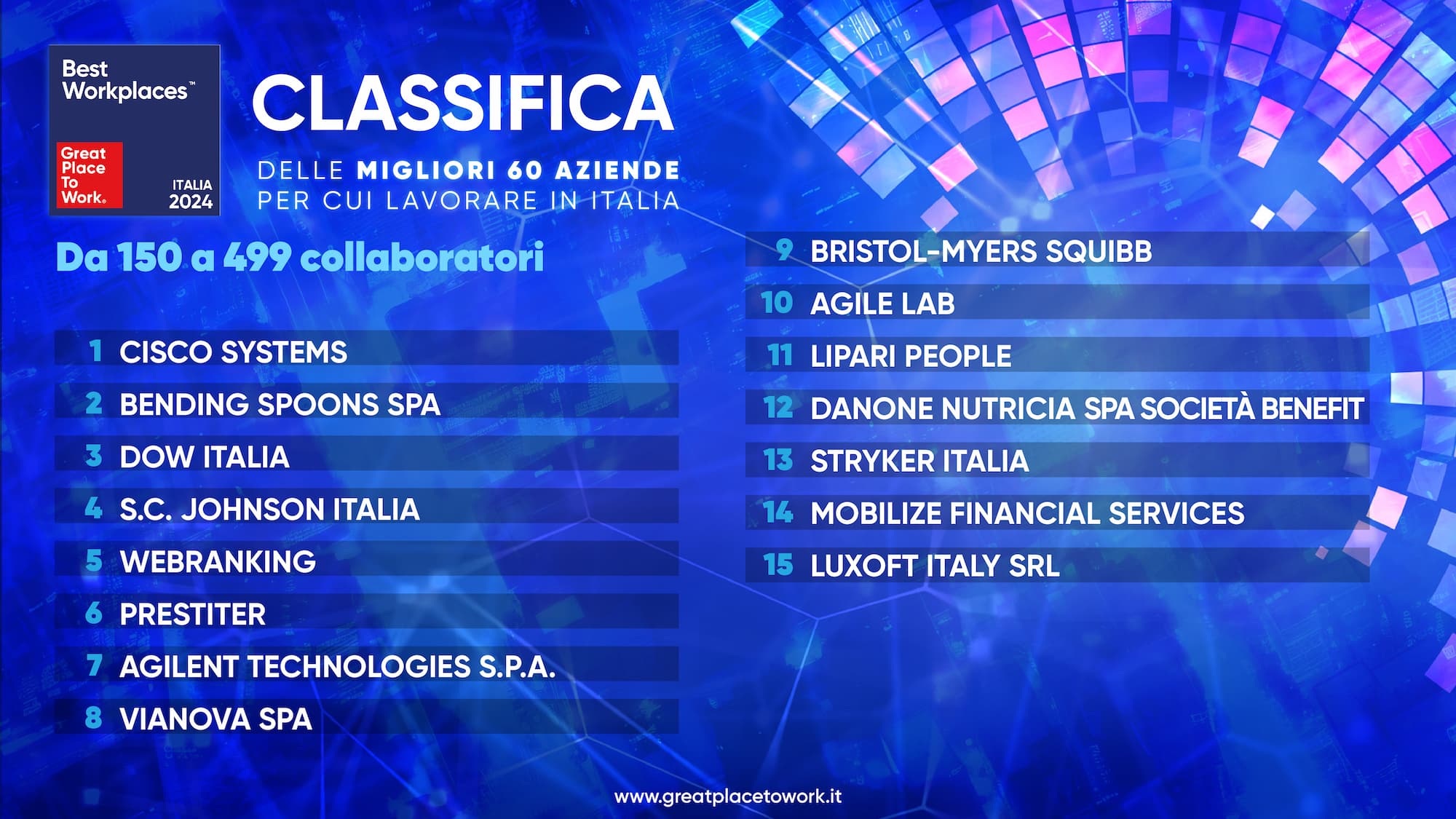 BWI 2024_Classifica GRUPPO 150 -499-01