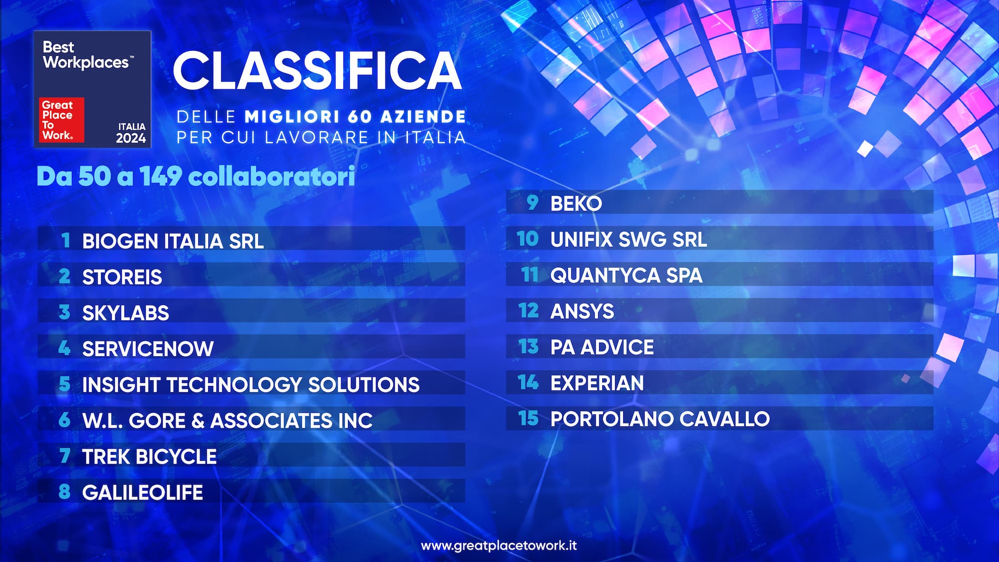 BWI 2024_Classifica GRUPPO 50 -149