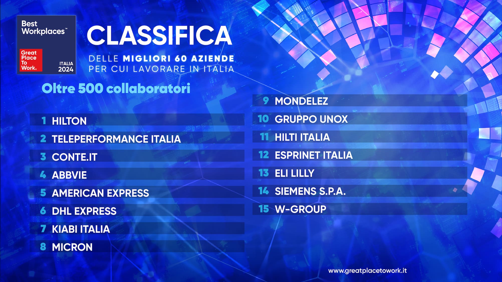 BWI 2024_Classifica GRUPPO OVER 500
