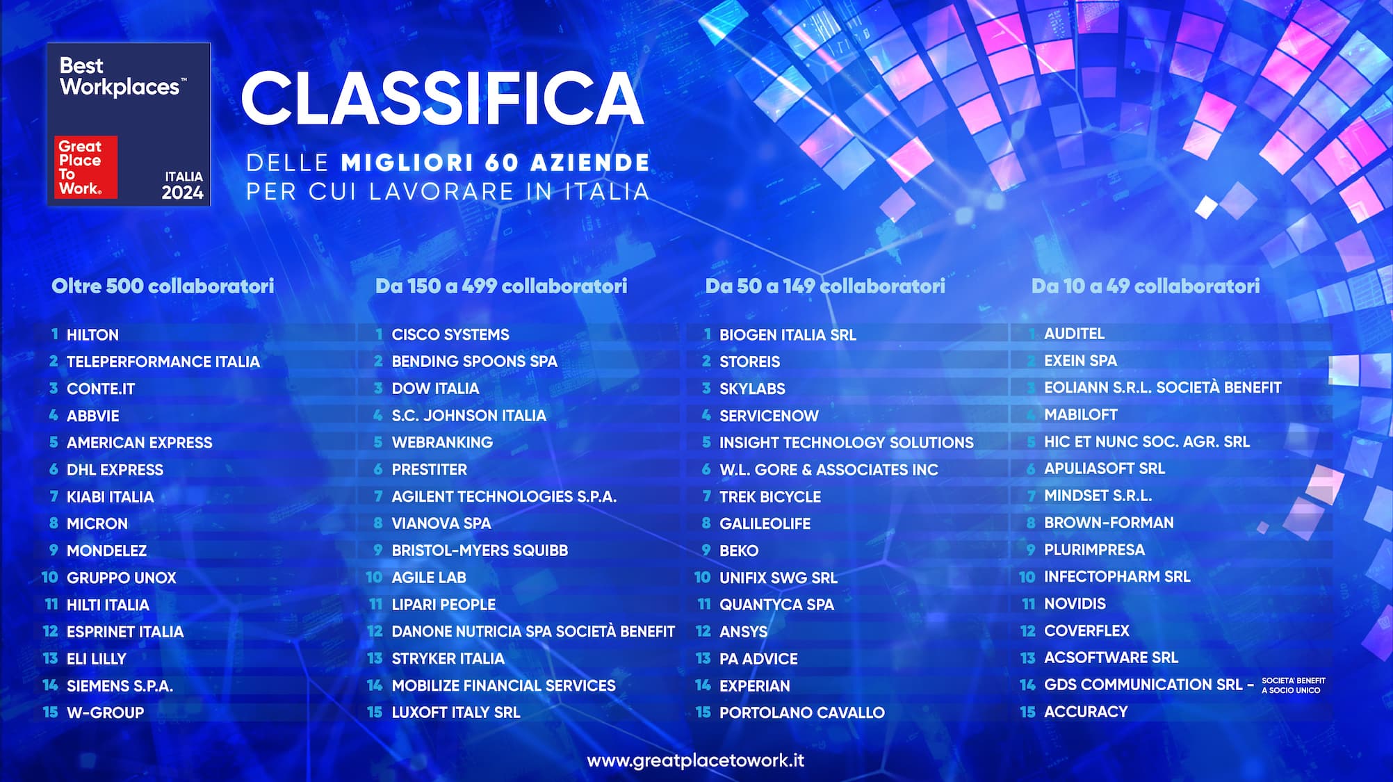 BWI 2024_Classifica finale completa