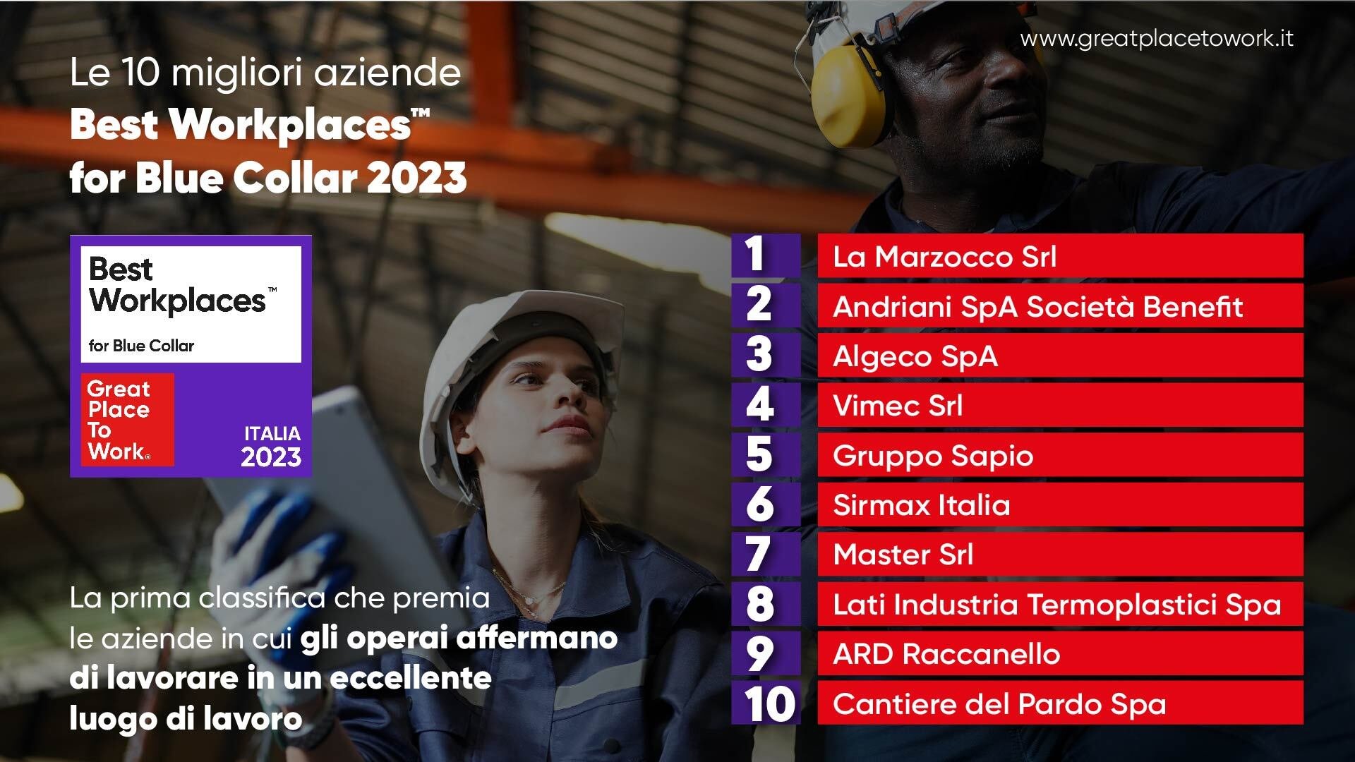 Classifica BW Blue Collar 2023