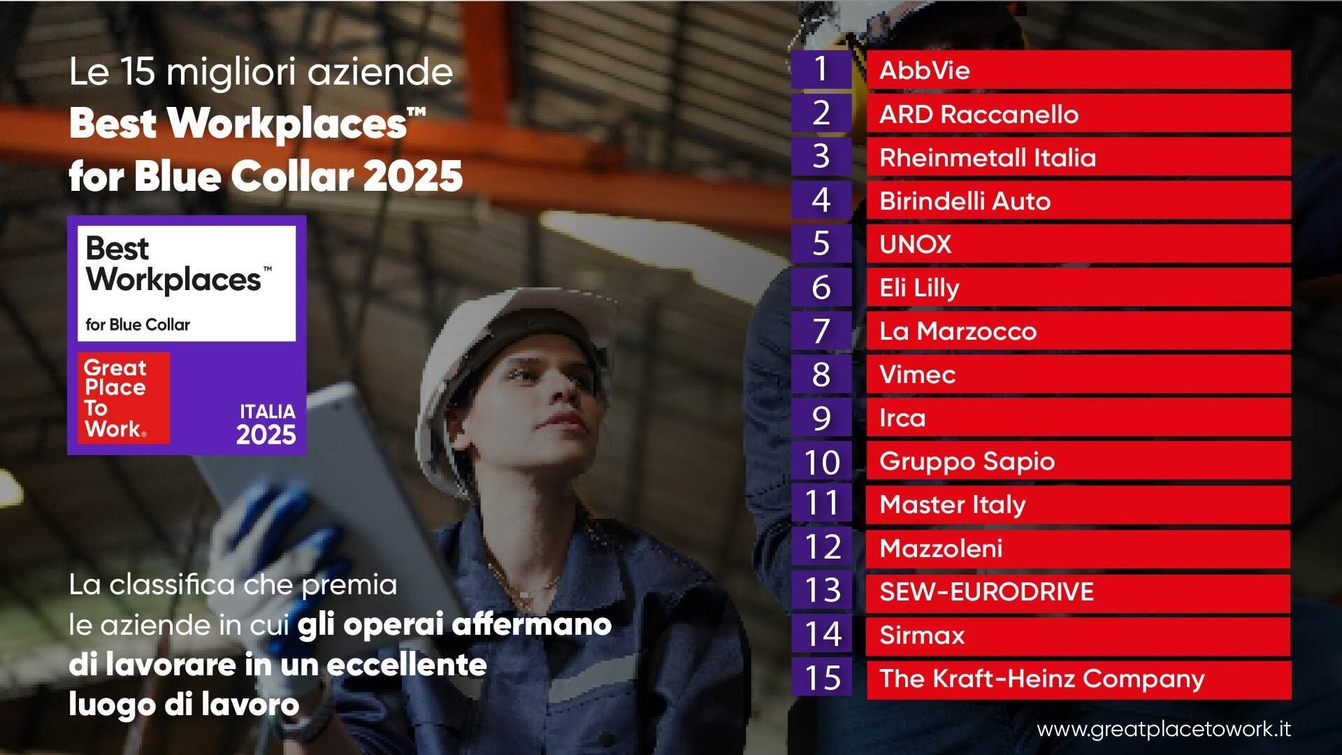 Classifica BW Blue Collar 2025