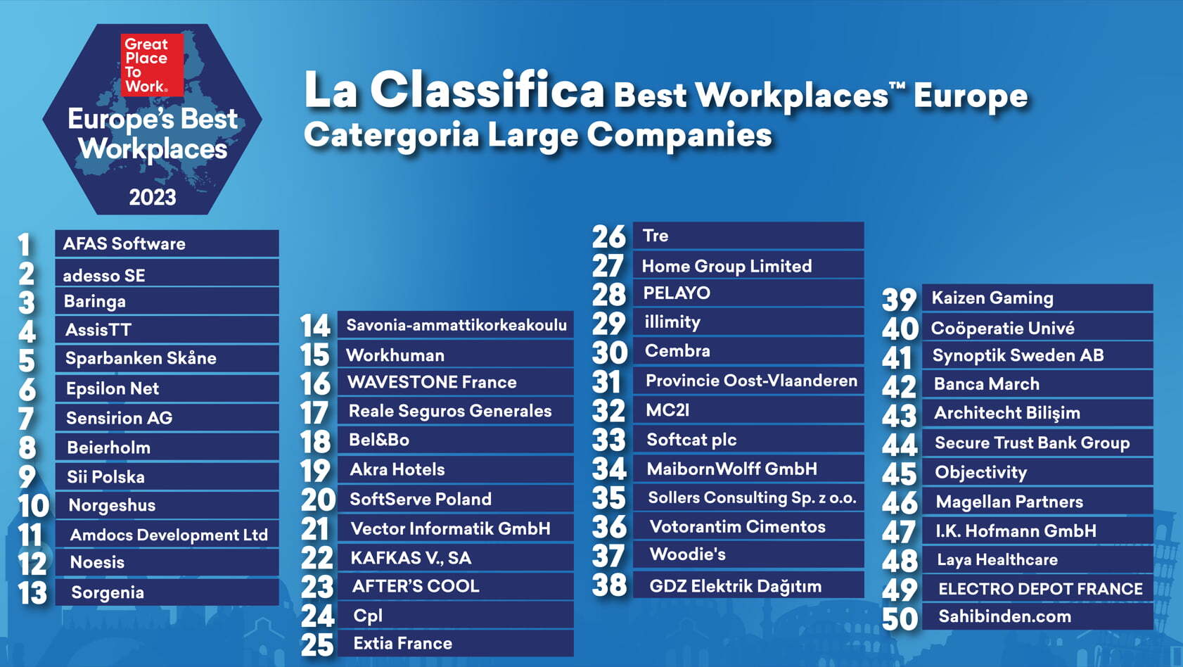 Classifica BW Europa 2023  Large Companies