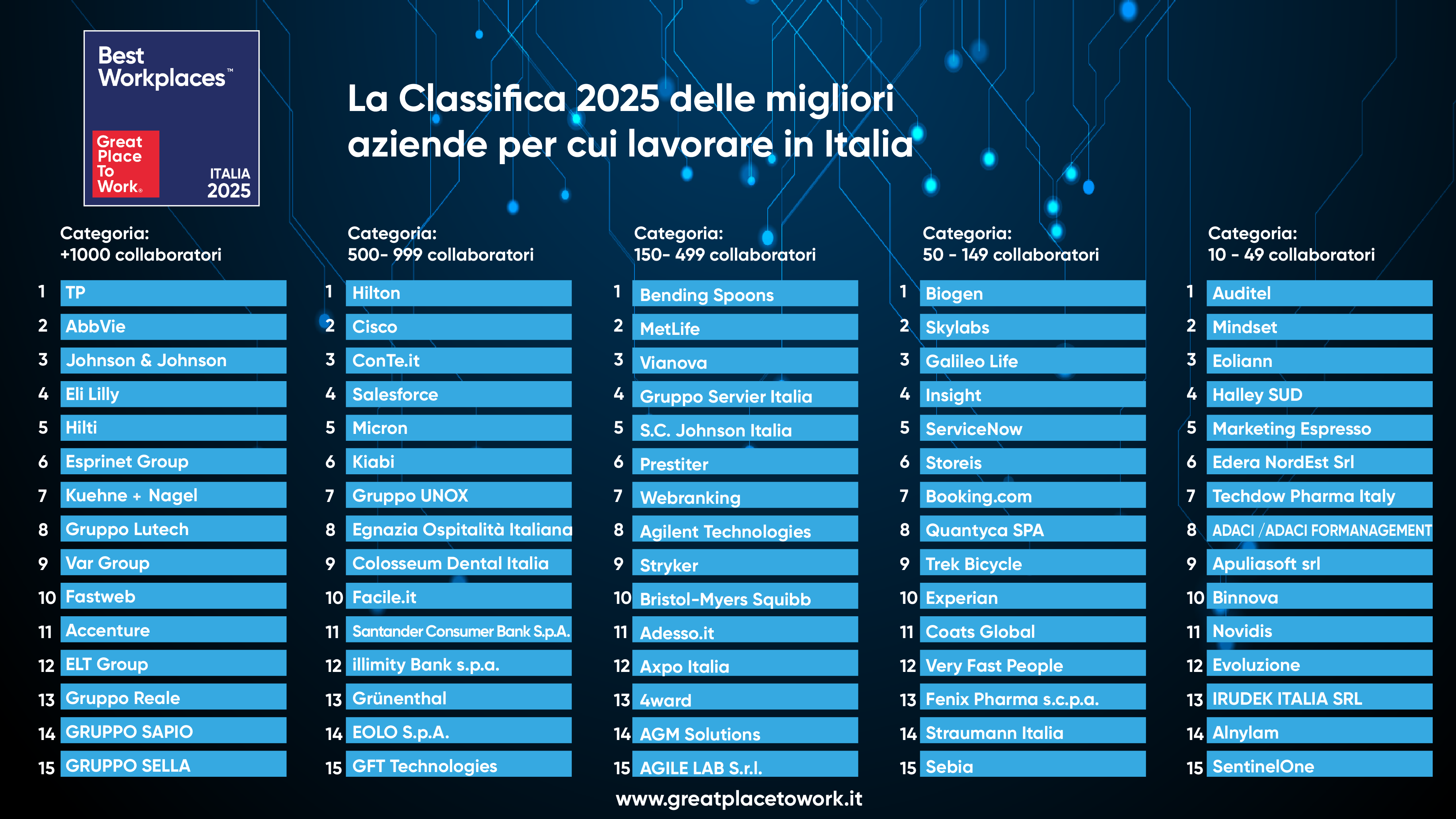 Classifica BWI2025-grafica