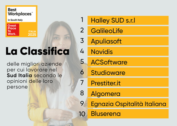 Classifica Best Workplaces for South Italy