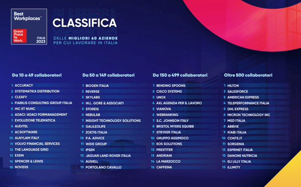 Classifica-BWItalia-2023