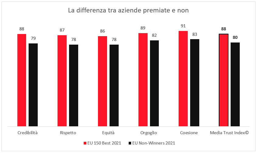 Classifica EU 21 dati 1