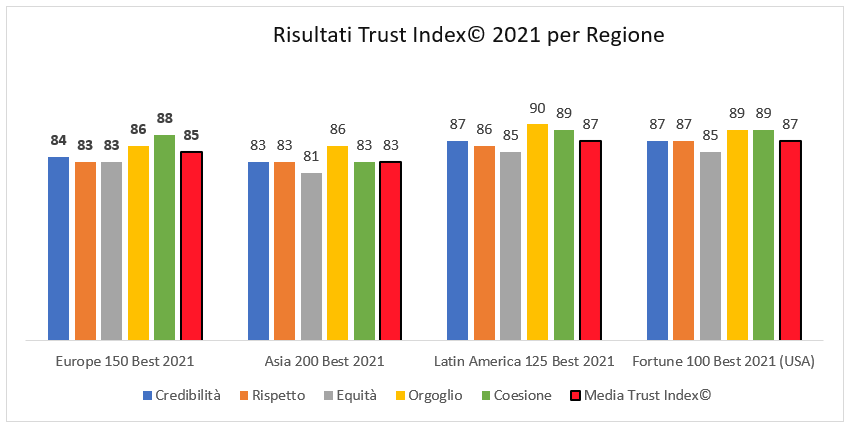 Classifica EU 21 dati 2