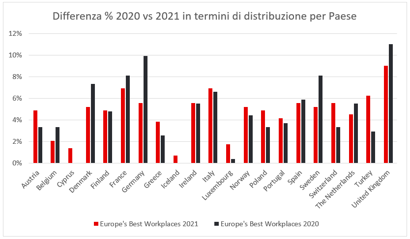 Classifica EU 21 dati 4