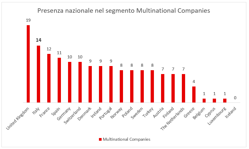 Classifica EU 21 dati 5