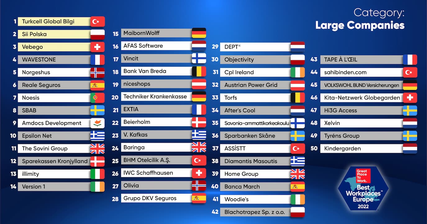Classifica_LARGE EU2022