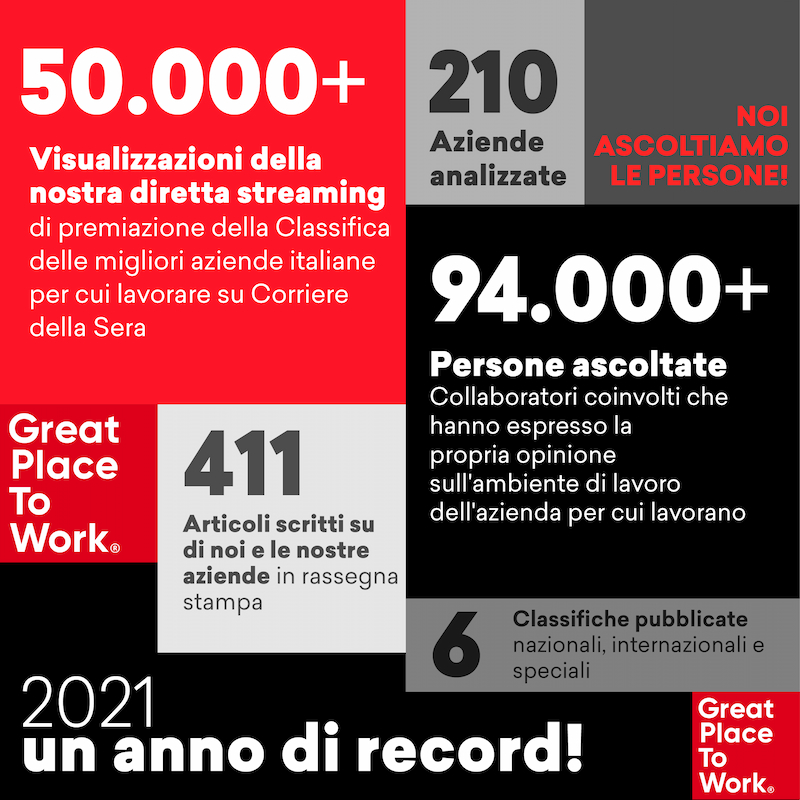 infografica employer branding 2021