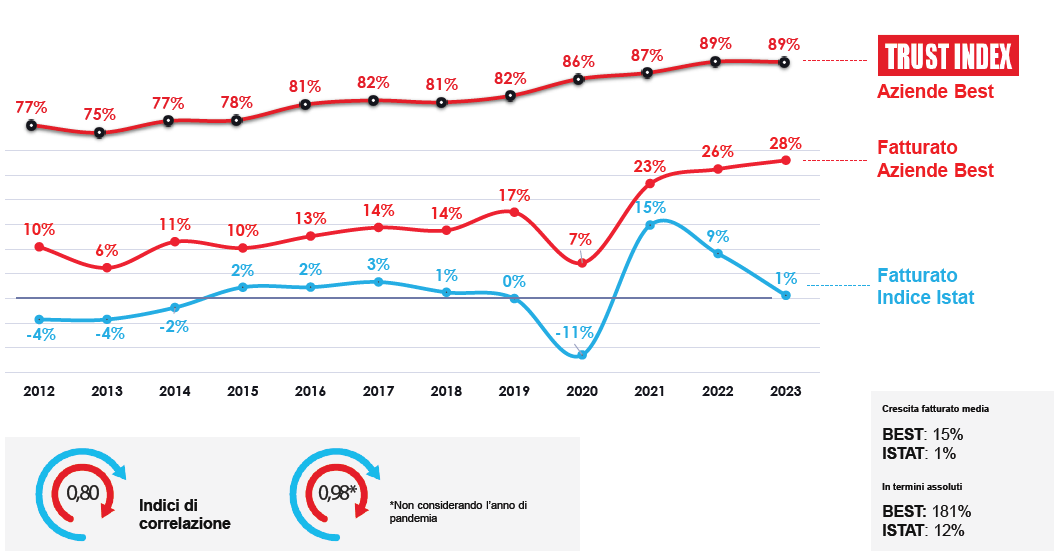 ambiente lavorativo performance economiche