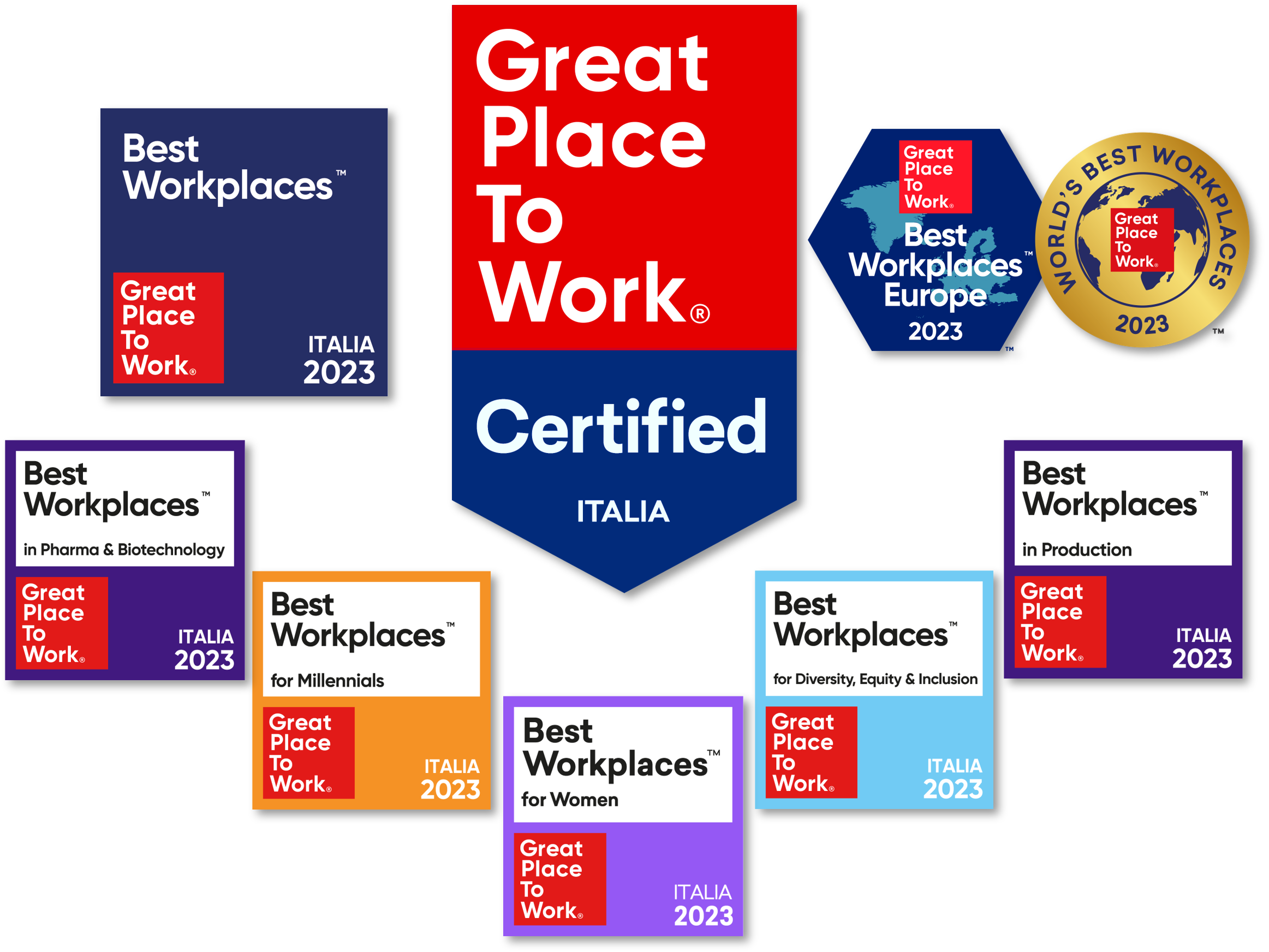 certificazioni grat place to work-1