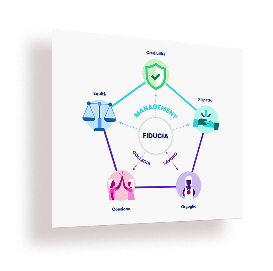 modello trust index great place to work