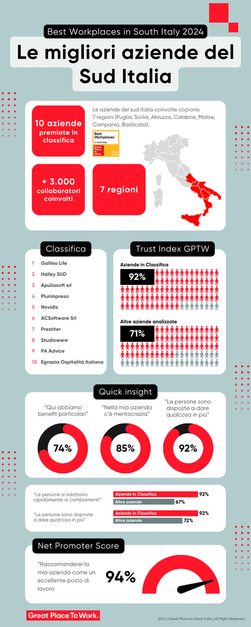 infografica Sud (1)