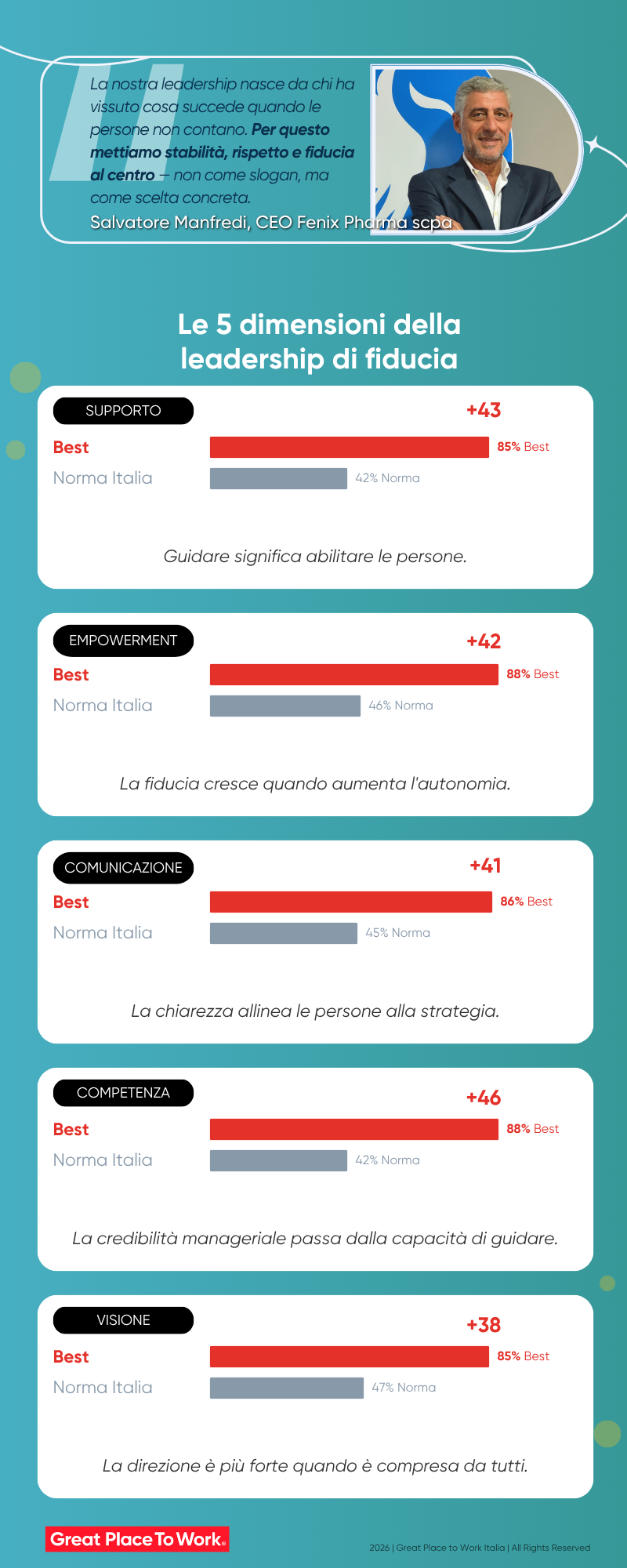 Chiusura strategica (2)