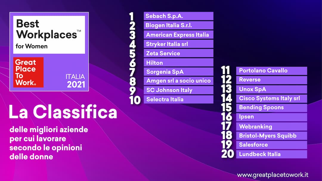 Classifica migliori aziende per donne 2021