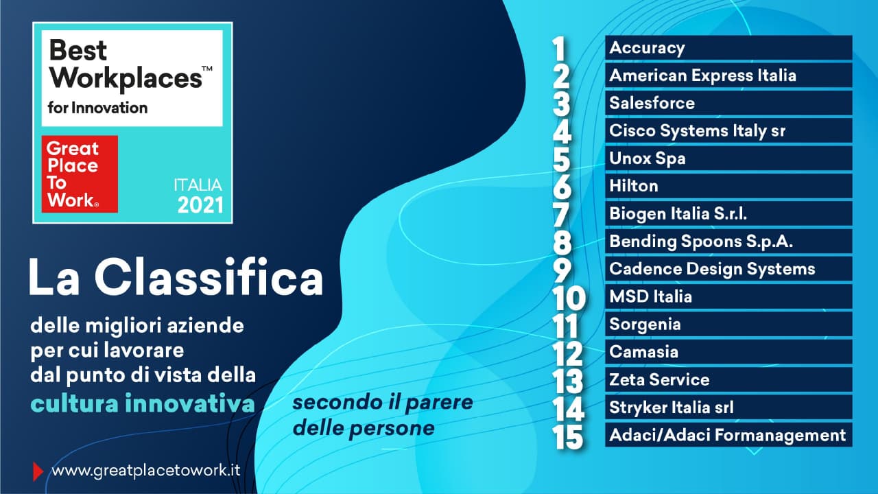 Employer branding classifica best workplaces for innovation 2021