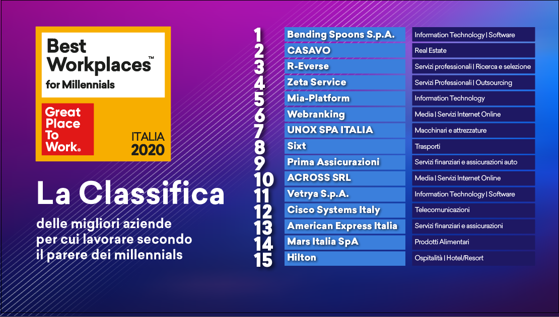 Classifica Millennials 2020 grafica