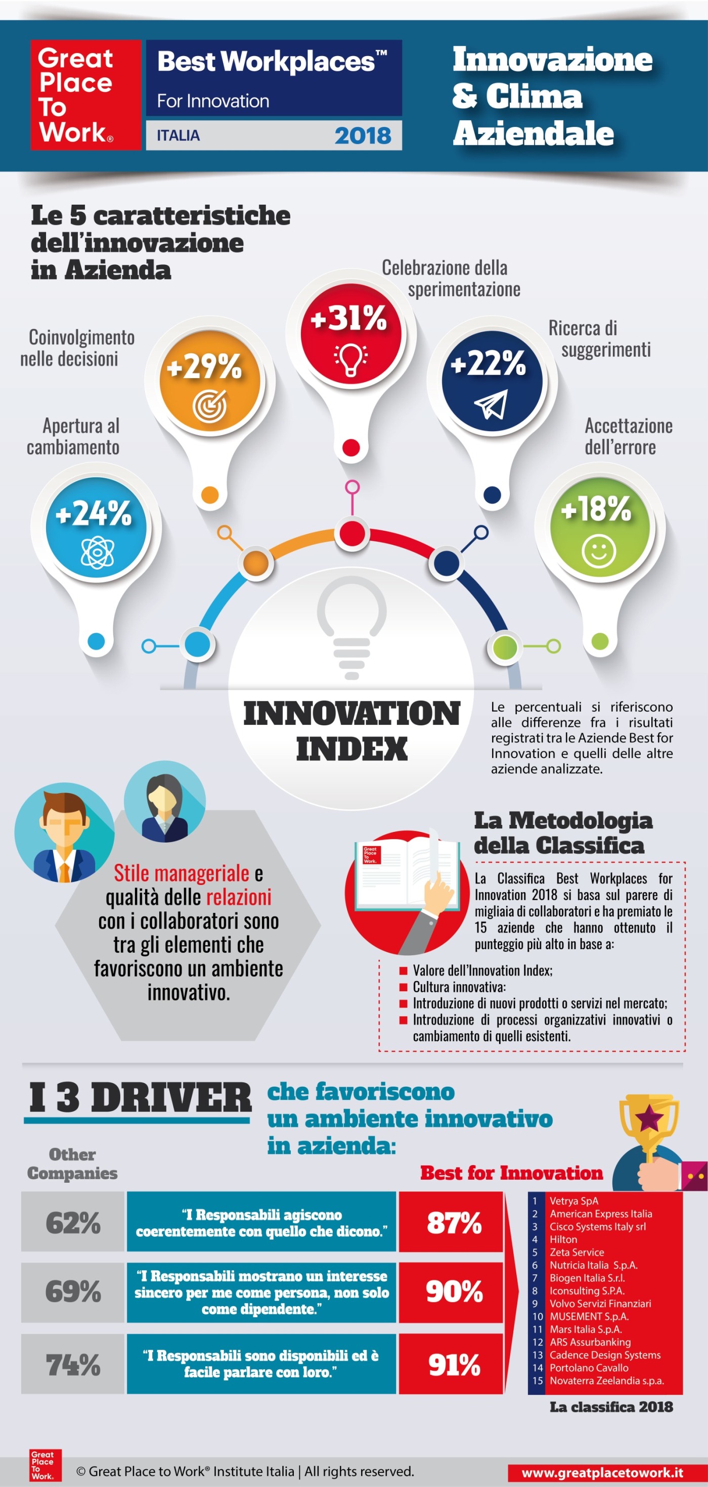 Infographic Innovation web
