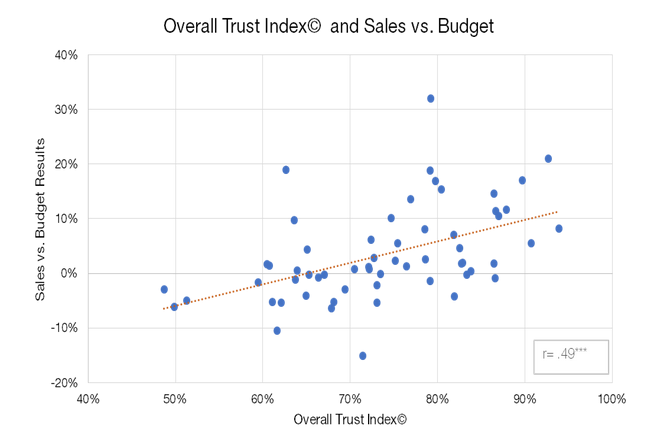 Overall trust index image