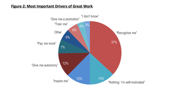 creating culture of recognition