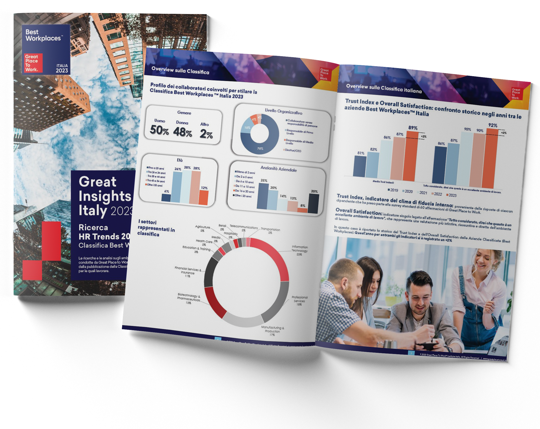 hr trends-1